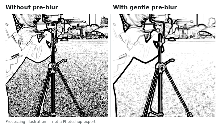 Matching camera-photo crops comparing edge extraction without and with pre-blur