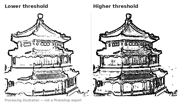 The same pavilion edge study at lower and higher binary thresholds